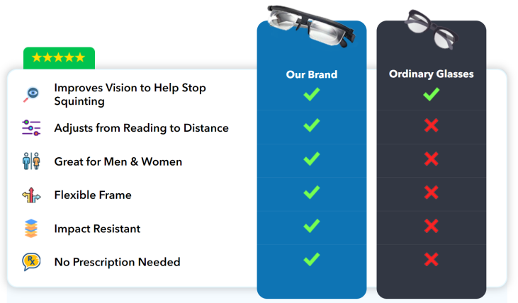 Image of SpinView Pro compared to competitor products